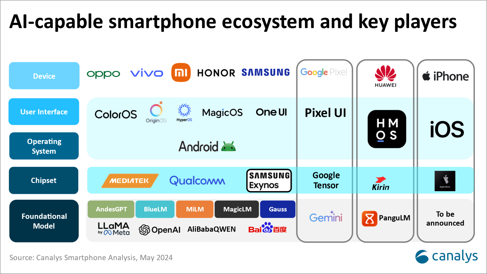 AI Smartphone